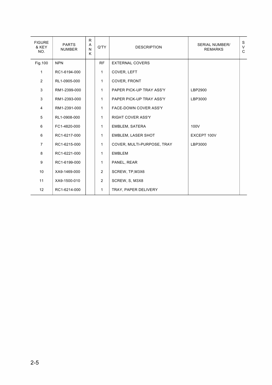 Canon imageCLASS LBP-3000 2900 Parts Catalog Manual-5